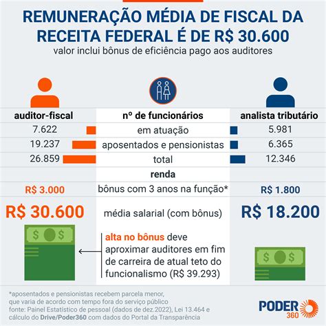 Bônus da Receita Federal: guia completo para receber o seu