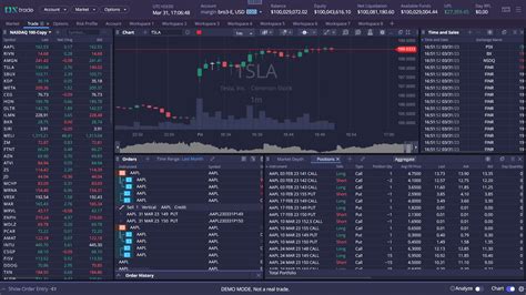 Börsew: The Complete Guide to the Game-Changing Trading Platform