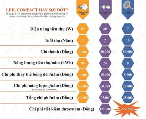 Bảng so sánh hiệu suất