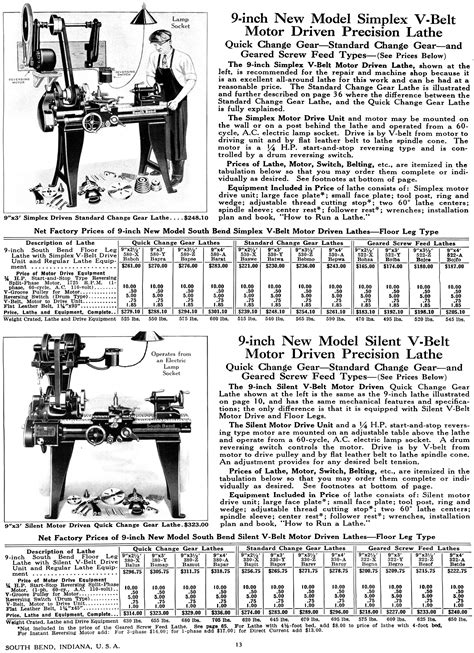 B & S Auto Lock & Key Catalog 1933 Reprint