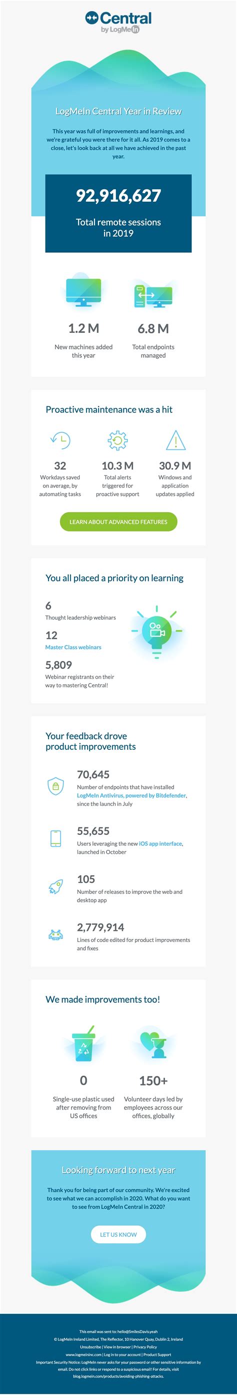 B2b Email Marketing Templates