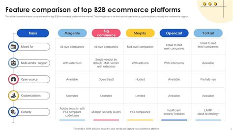B2b Platforms For Custom Catalog Attributes Us Market