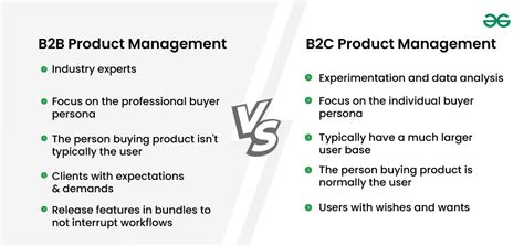 B2b Product Catalogue Management