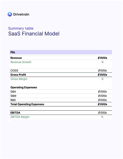 B2b Saas Financial Model Template