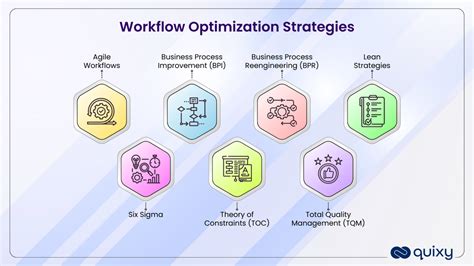 B3L30LP-7: The Secret to Unprecedented Workflow Optimization