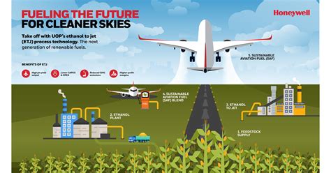 BA 274: The Aviation Fuel of the Future