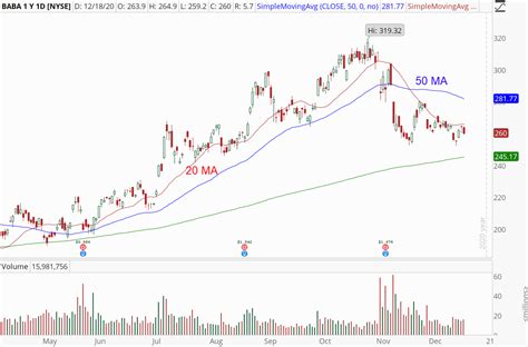 BABA Hong Kong Stock Price: $141.35 Today, August 15, 2023