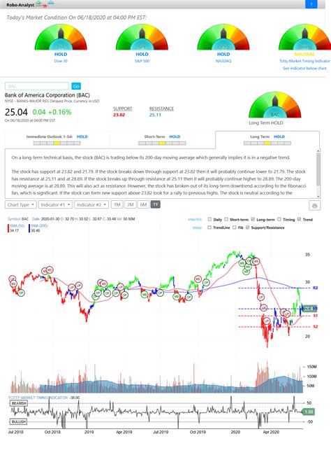 BAC Stock Analysis: A Comprehensive Guide to Bank of America Corporation