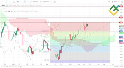 BAC Stock Predictions: Analysts Expect 25% Growth in 2023