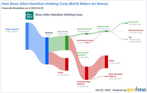 BAH Stock Price: A Comprehensive Analysis