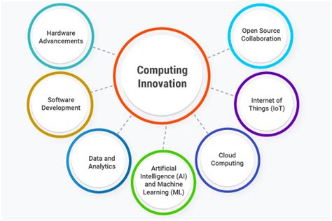 BBCINN (Biomedical and Behavioral Computing Innovation Network)