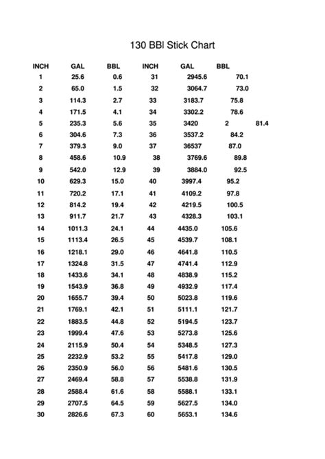 BBL to Gal Conversion: A Comprehensive Guide