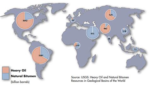 BBLs of Oil: Exploring the Enormous Potential of the Global Oil Market