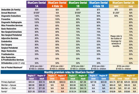 BCBS Dental Insurance: The Ultimate Guide to Coverage and Benefits