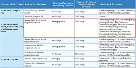 BCBS Health Insurance: Your Guide to Coverage, Costs, and Benefits