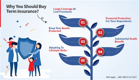 BCBS Short-Term Insurance: 4 Keys to Know Before You Buy