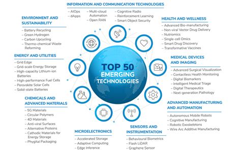 BCP56T3G: The Game-Changing Technology That's Transforming Industries