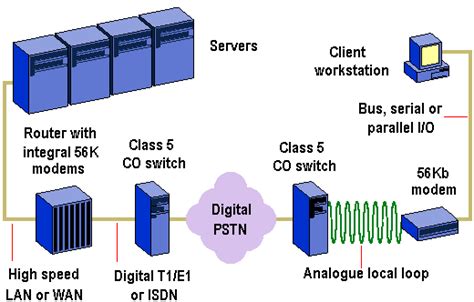 BCX5616TA: Transforming Digital Connectivity for 56Kbps Modems