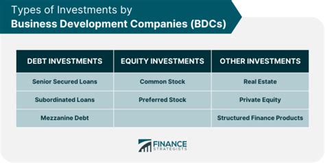 BDC ETFs: A Comprehensive Guide to Business Development Company Funds