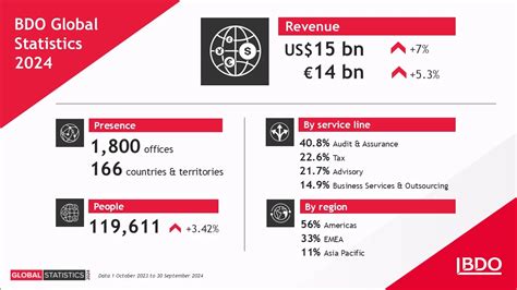 BDO Global Labs: A Catalyst for Innovation in the Financial Sector