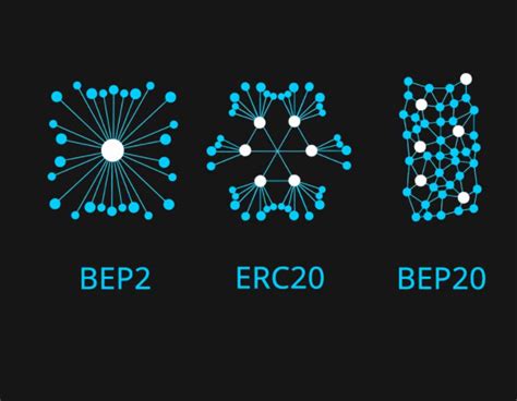 BEP2: Redefining the Blockchain Landscape with Enhanced Utility and Functionality