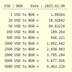 BGN to Dollar: A Comprehensive Guide to Bulgarian Lev-USD Conversion