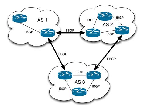 BGP Epub