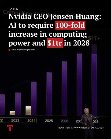 BIG MF: The 100-Fold Increase in Computing Power