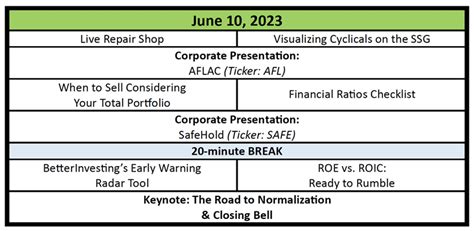 BINC Dividend: A Detailed Analysis for the 2023 Fiscal Year