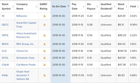 BITO Dividend Date: Everything You Need to Know in 2023