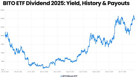 BITO Next Dividend Date: When to Expect Payouts