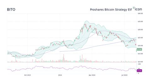 BITO Stock Dividend: A Detailed Guide to the 100% Bitcoin Yield