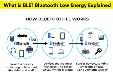 BLE32PN260SH1L: The Game-Changing Bluetooth Low Energy Chip You Need to Know