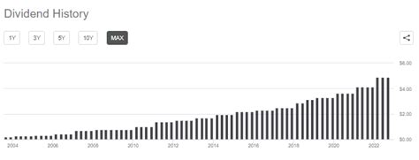 BLK Dividend History: A Comprehensive Overview