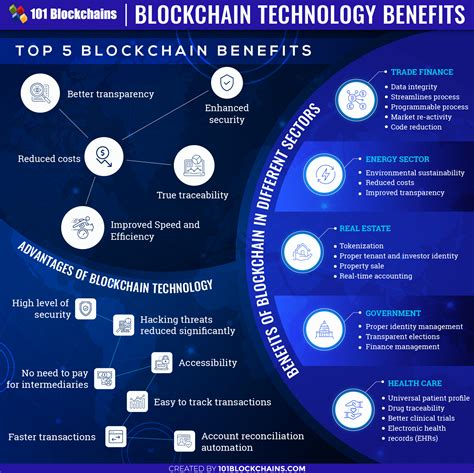 BLK SA: Unlocking the Benefits of Blockchain Technology for South Africa