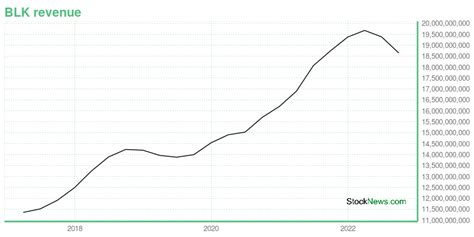 BLK Stock Price: A Comprehensive Guide to Its Performance and Future Prospects