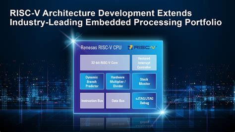 BLM03AG241SN1D12: The 32-Bit RISC-V MCU You Need to Know