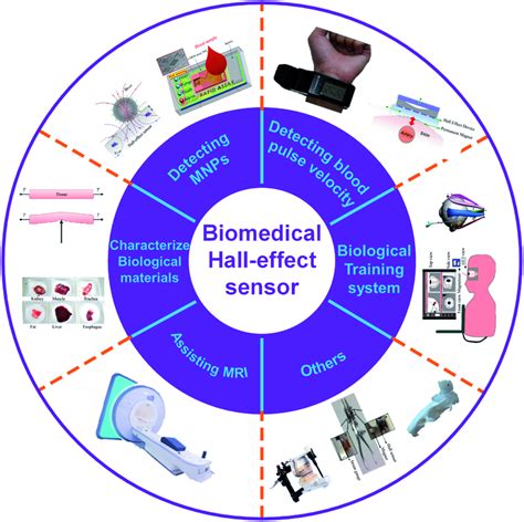 BLM03AX601SN1D: The Advanced Hall-Effect Sensor for Enhanced Position Sensing Applications