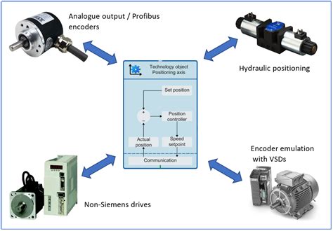 BLM15EX121SN1D: A Comprehensive Exploration into the World of Motion Control