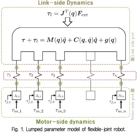 BLM15PX471SN1D: Reshaping the Future of Motor Control