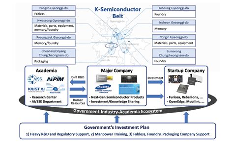 BLM21AG471SN1D: The Next-Generation Semiconductor Transforming Industries