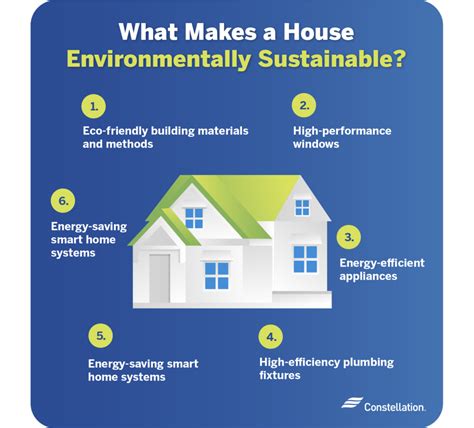 BLM21PG600SN1D: Powering Your Home with Sustainable Innovation