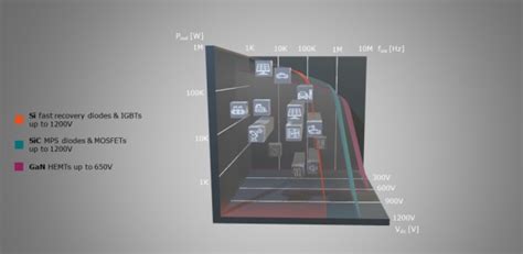 BLM31PG601SN1L: A Breakthrough in Power Semiconductor Technology