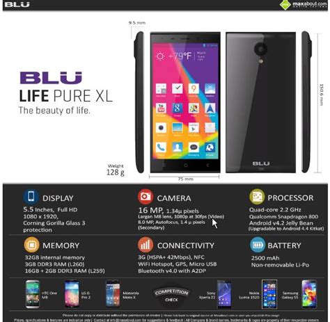 BLU Life Pure Full 2 2GHz Doc