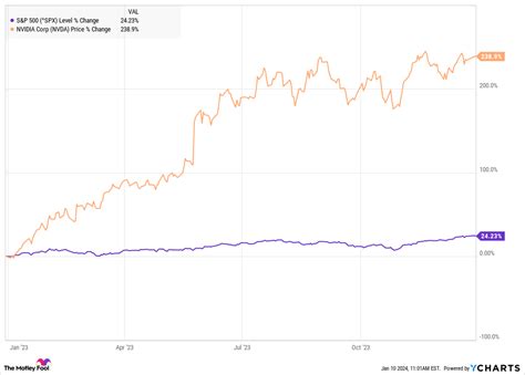 BMS Stock Price Predicted to Skyrocket by 20% in 2023