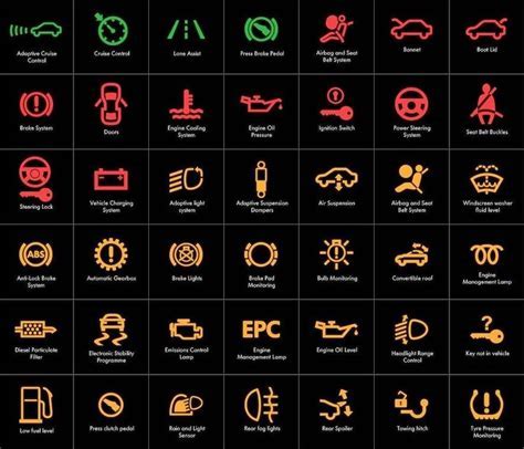 BMW Dash Light Meanings: A Comprehensive Guide