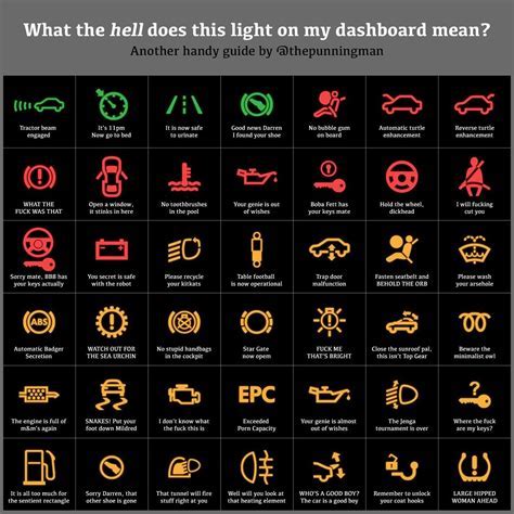 BMW Dash Warning Lights: A Comprehensive Guide to Understanding Their Meanings
