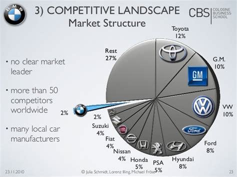 BMW Market Cap: A Comprehensive Analysis