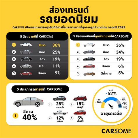 BN Auto Car: เผยความลับ เตรียมพร้อมเป็นเจ้าของรถยนต์มือสองที่ใช่