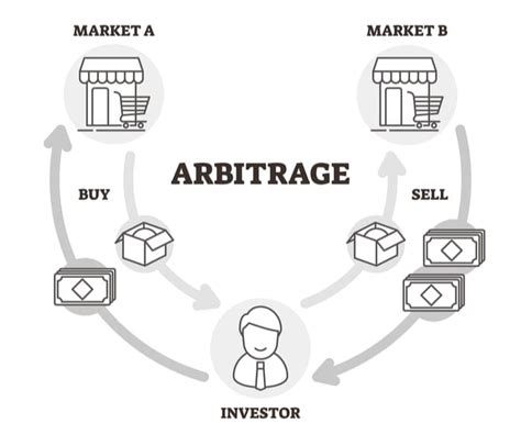 BNB Arbitrage Scheme: A Lucrative Opportunity in the Crypto Market